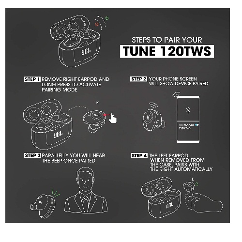 Jbl Tune 120tws True Wireless In Ear Headphones With 16 Hours Playtime Stereo Calls Quick Charge Campuskart Online Electronics Store